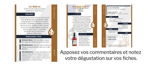 Rosemont Coffret Découverte Rhum, Fiche produit