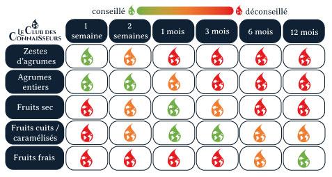 comment-faire-du-rhum-arrangé-fruits-le-club-des-connaisseurs